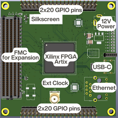 High-Quality FPGA PCB template High-Quality FPGA PCB template